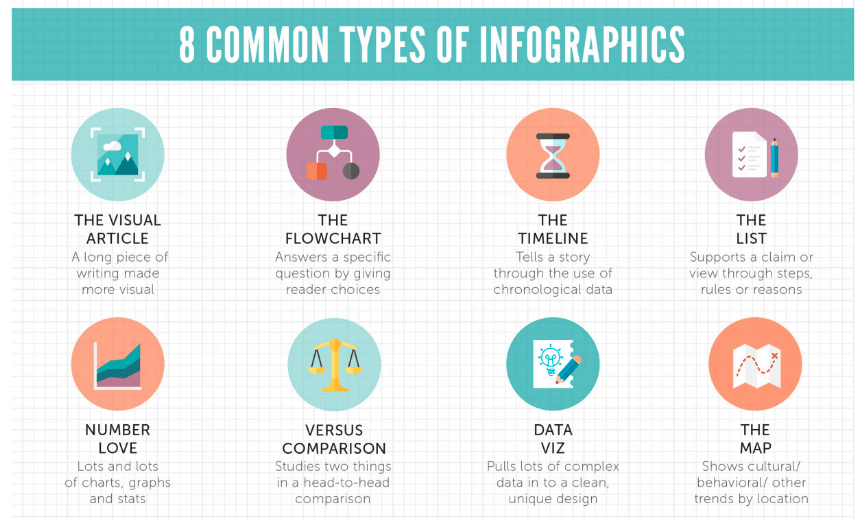 How to Create Infographics - 8 Types of Infographics