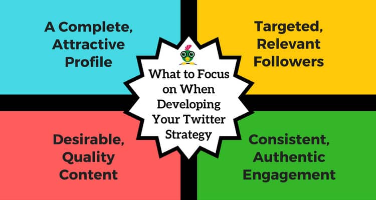 How to Get More Traffic with Twitter - What to Focus On For Strategy
