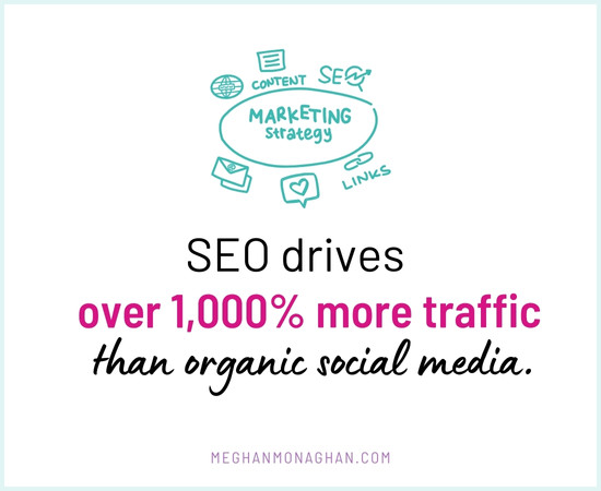 SEO drives more traffic to websites than social media