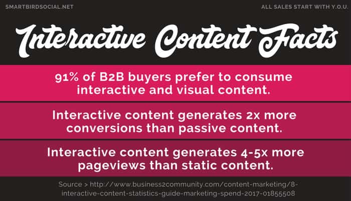 What to Blog About for Small Business to Increase Sales - Create Interactive Content