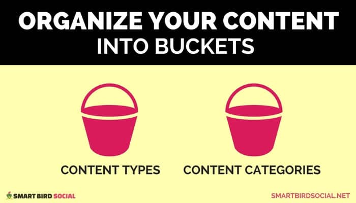 Content buckets help with planning and content creation.