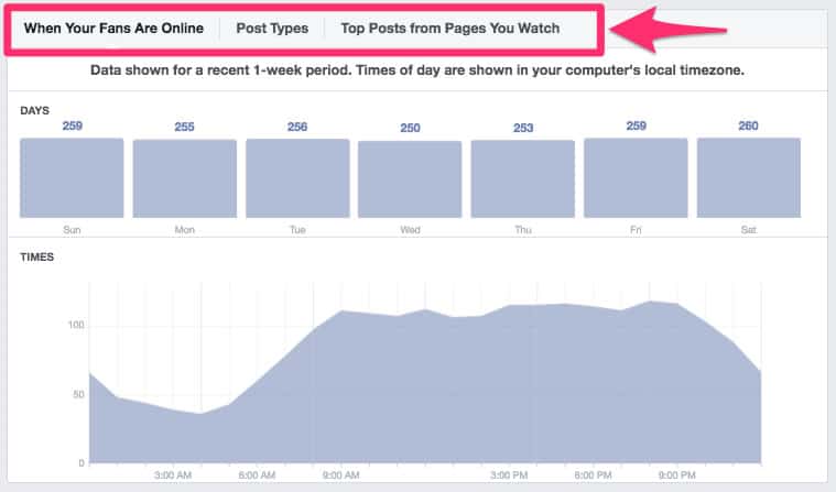 Social Media Planning - Review your existing content and your competition to plan your posts