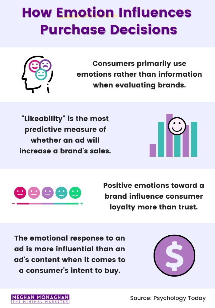 visual content in social media infographic - emotional role in buying decisions