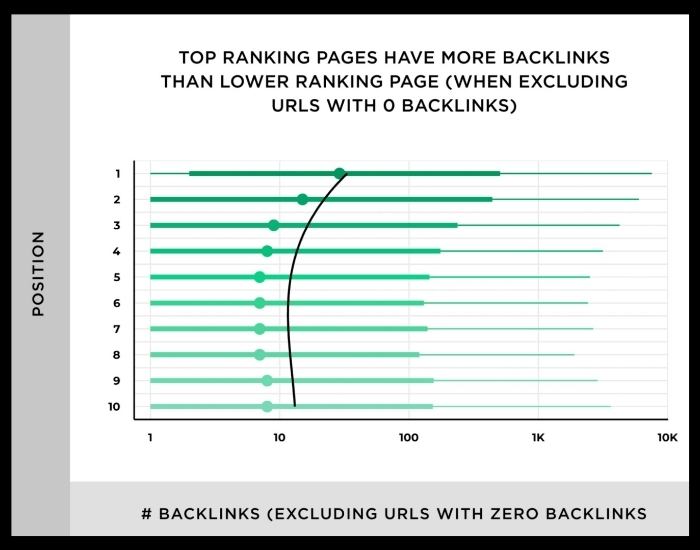 graph - seo tip - backlinks improve search rank
