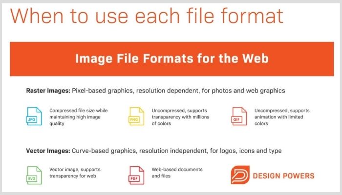 image format chart