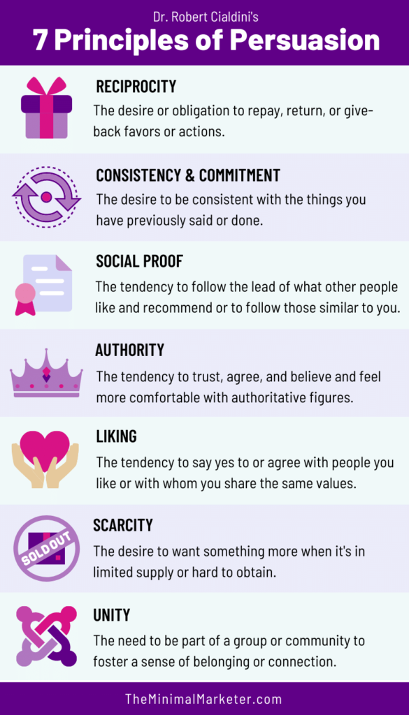 the 7 principles of persuasion Robert Cialdini