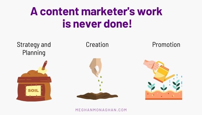 content marketer work never done