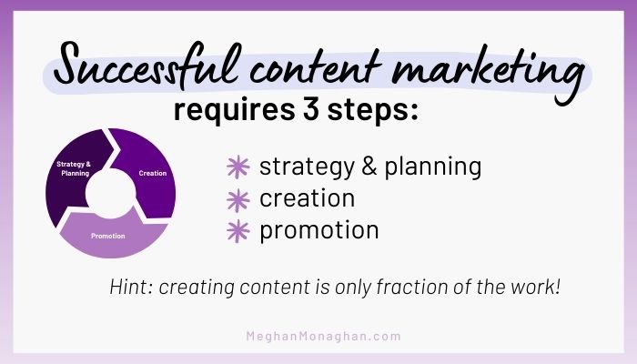 The 3 Steps for Profitable Content Marketing
