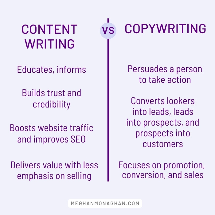 content writing vs copywriting - the differences