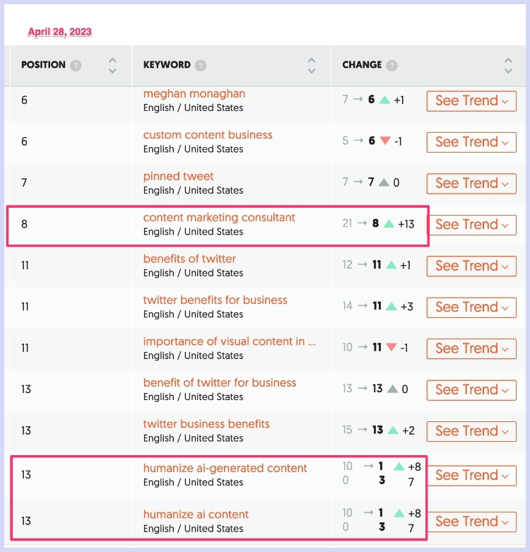 How SEO content writing can increase your website's visibility