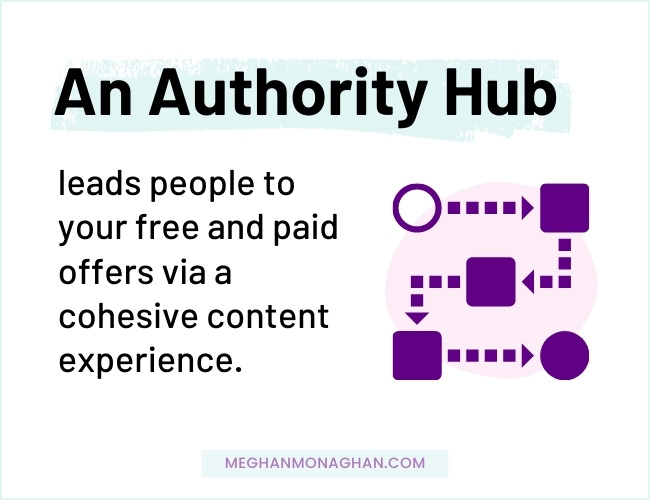 Authority Hub benefit - provides a cohesive content experience