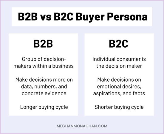 differences between b2b and b2c buyer personas