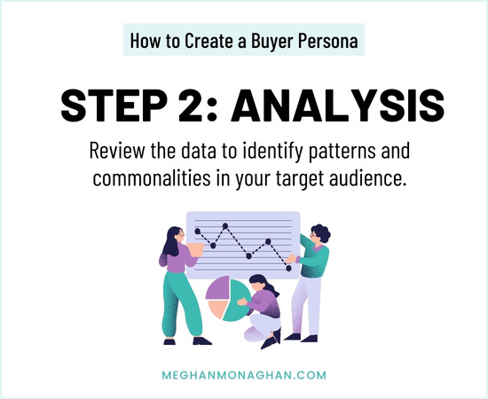 how to create a buyer persona - step 2 analysis