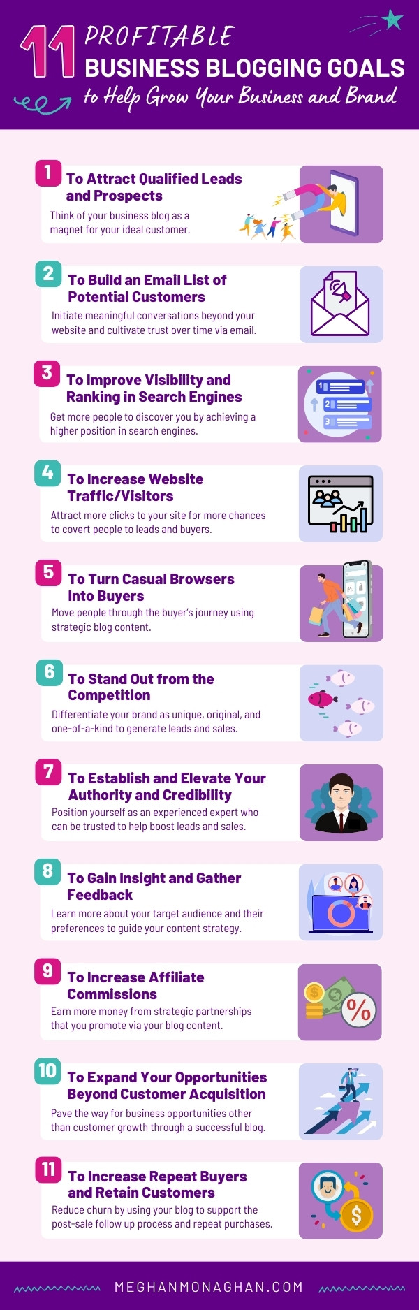 business blogging goals infographic
