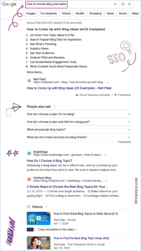 Google SERP - how to choose blog post topics