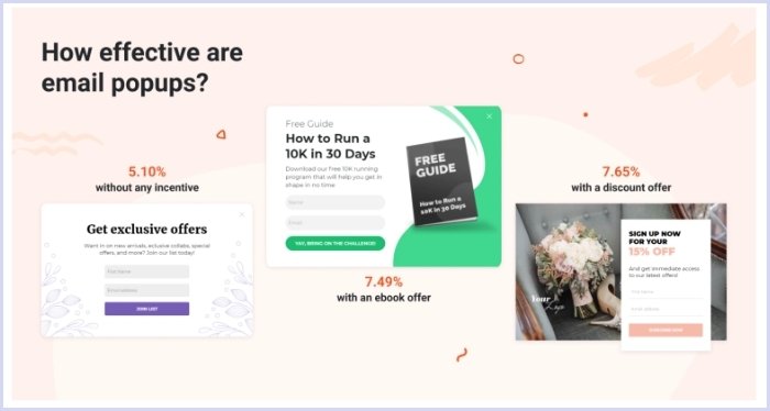 Email popups conversion rate - Optimonk